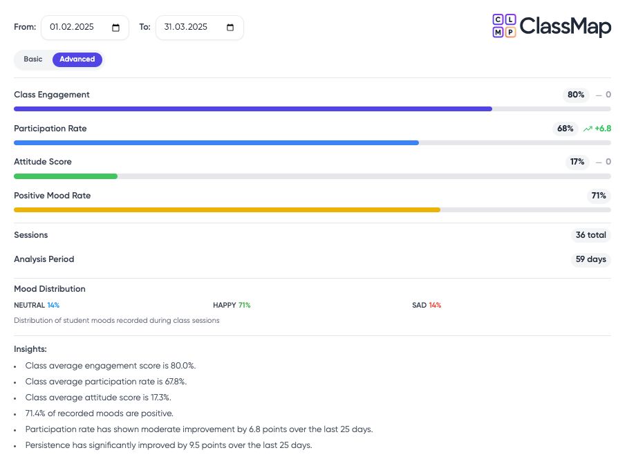 Making sense of classroom data: How ClassMap’s analytics empower teachers